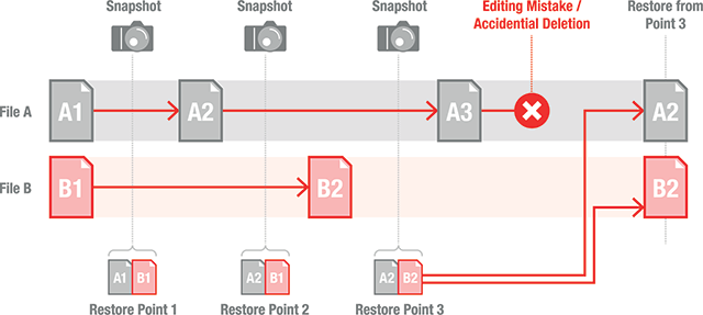  TeraStation™ 71210RH Series - Rackmount